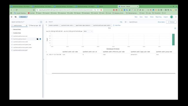 Wazuh FIM: Полное руководство по настройке.Часть 2.Whodata Linux