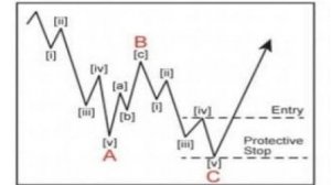 "Среднесрочный взгляд на рынок, отбор акций с помощью ВА"