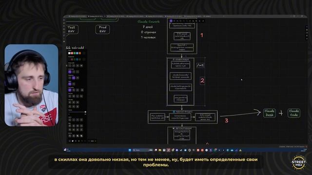 Настраиваем Claude Code по заветам его СОЗДАТЕЛЯ смотреть онлайн