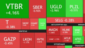 ⚡️2 февраля ► Коррекция / Про ВТБ / Братские народы помогут России! ► ЧТО С АКЦИЯМИ СЕГОДНЯ