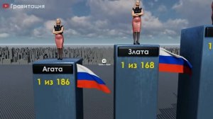 Самые Популярные Женские Имена в России