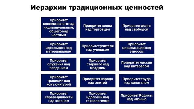 Конституция России в повестке нового идеологического строительства | часть 3