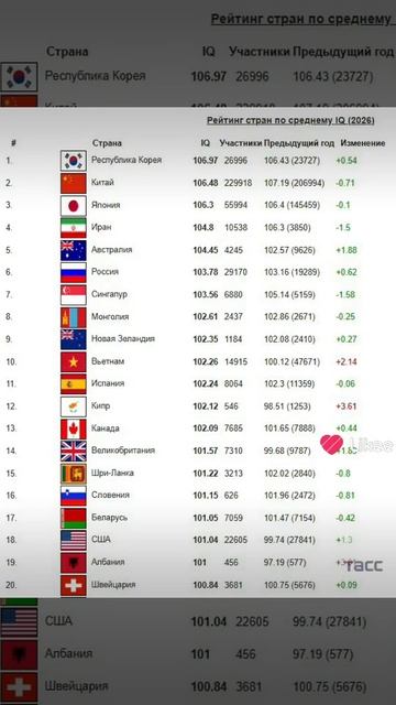 Россия International IQ смотреть онлайн