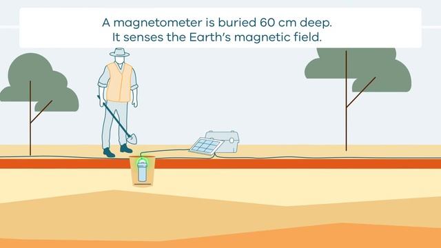 How Magnetotelluric (MT) Surveys Work смотреть онлайн