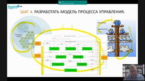 Управление бизнес-процессами: система или тривиальный кейс?