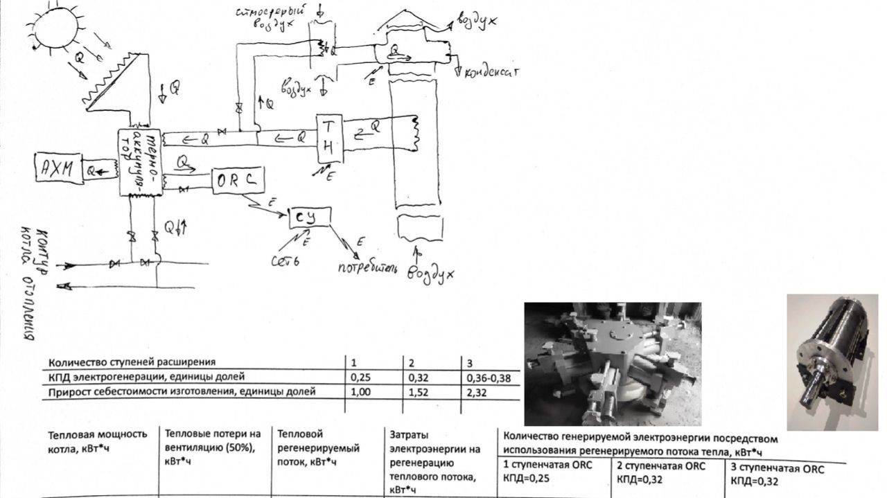 Энергоэффективность дома - вариант схемы для практической реализации