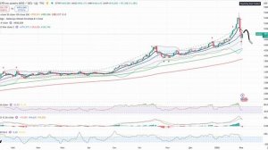 Анализ (сырьевого) рынка 03.02.2026 / Гипер отскок по золоту и серебру / Обвал нефти!