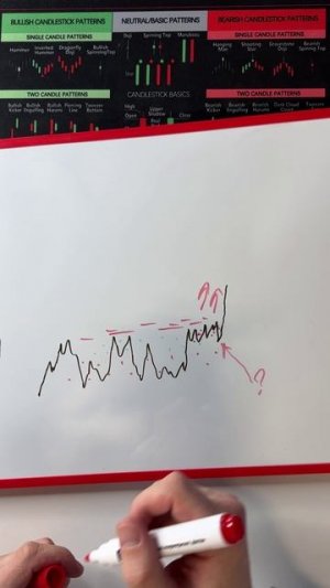 Логика выхода из боковика. Ошибка толпы и вход в сделку