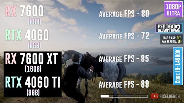 RX 7600 vs RTX 4060 vs RX 7600 XT vs RTX 4060 TI - Tested in 25 Games смотреть онлайн