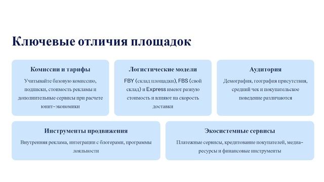 1. Разбор основных маркетплейсов