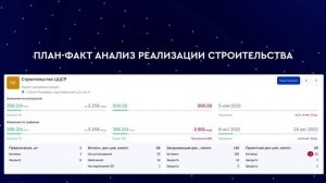 Цифровое управление строительством