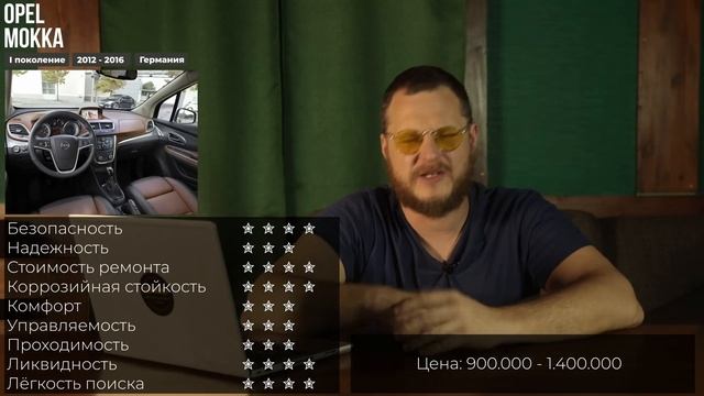 Какой кроссовер купить от 1млн до 1,5 млн рублей! смотреть онлайн