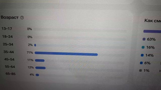 Красивые цифры. Мой уровень на канале. Статистика. смотреть онлайн