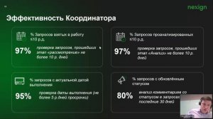 Ролевая модель процесса управления непрерывными улучшениями
