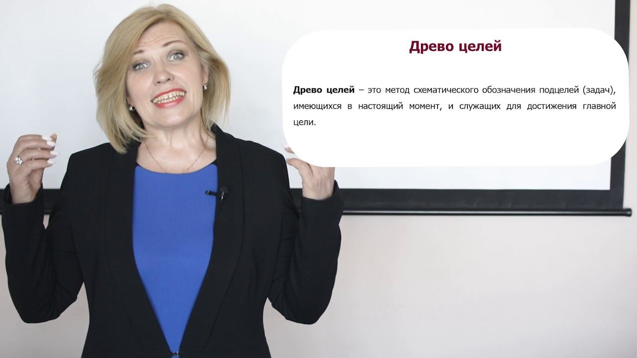 4 Управленческий цикл 2 смотреть онлайн