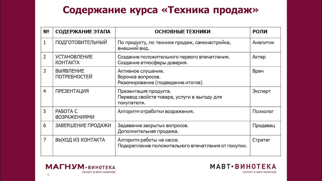 2 Техника продаж 3 смотреть онлайн