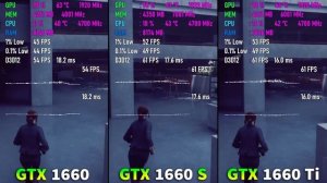 GTX 1660 vs GTX 1660 SUPER vs GTX 1660 Ti Тест в 9 играх