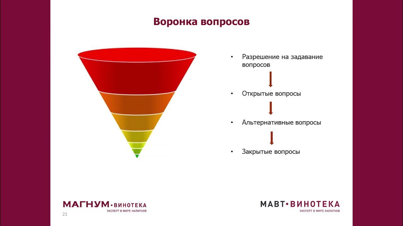 5 Техника продаж 3 смотреть онлайн