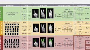 Лекции по машинном обучении и искусственном интеллекте №4. Машинное обучение