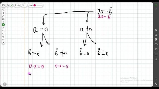 ОГЭ 2026. Тема 9. Уравнения. Урок 0. Вступительный смотреть онлайн