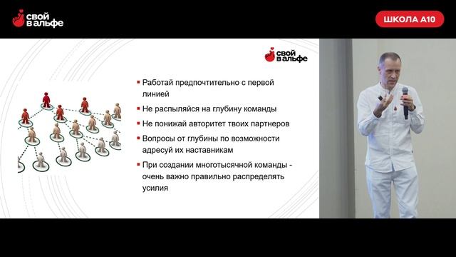Школа А10. 1-й спикер. Иван Гребенников. Наставничество. Планирование. Колесо баланса бизнеса.