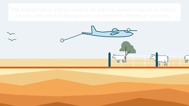 How Airborne Electromagnetic (AEM) Surveys Work смотреть онлайн