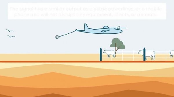 How Airborne Electromagnetic (AEM) Surveys Work