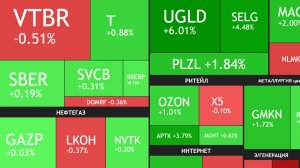 ⚡️3 февраля ► Отчеты компаний / Рост / Новости ► ЧТО С АКЦИЯМИ СЕГОДНЯ