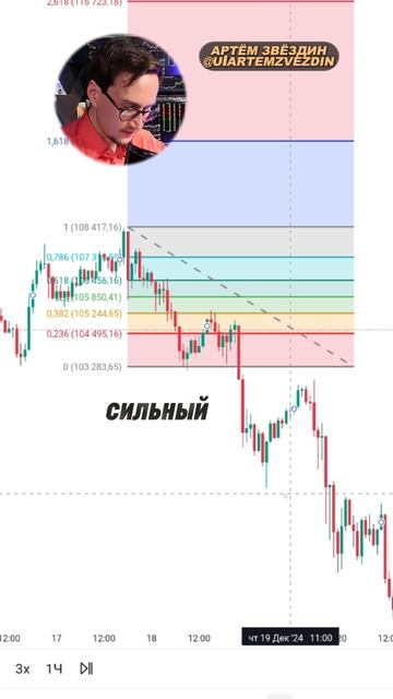 Как определяет тренд Уоррен Баффет смотреть онлайн