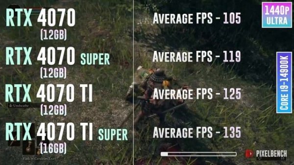 RTX 4070 vs RTX 4070 SUPER vs RTX 4070 TI vs RTX 4070 TI SUPER - Тест в 20 играх
