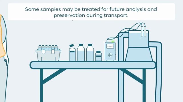 Groundwater Sampling смотреть онлайн