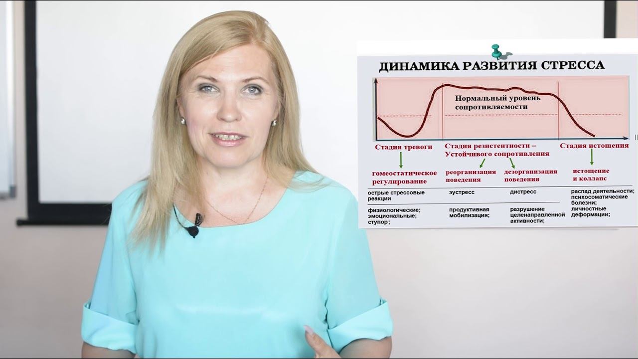 Управление стрессом смотреть онлайн