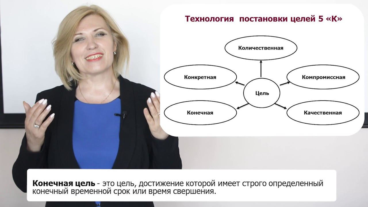 3 Управленческий цикл 2 смотреть онлайн