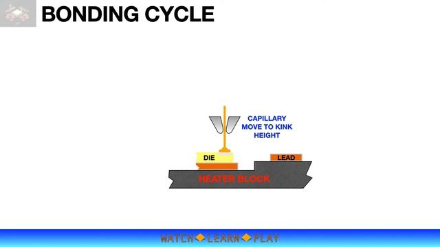 WATCH LEARN  'N PLAY: WIRE BONDING (PART 1)