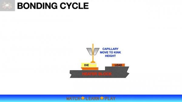WATCH LEARN  'N PLAY: WIRE BONDING (PART 1)