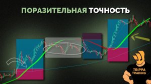 Стратегия отката Халла MA входы с низким риском в новом тренде .