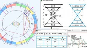 ПРОГНОЗ на 3 ФЕВРАЛЯ ВТОРНИК