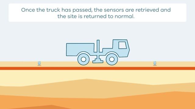 How Reflection Seismic Surveys Work смотреть онлайн