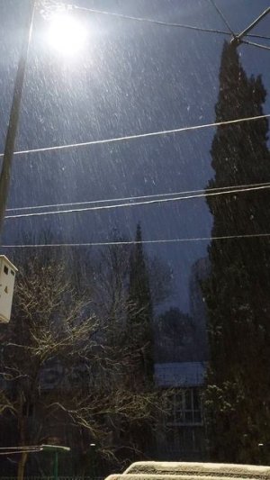 Ялта погода