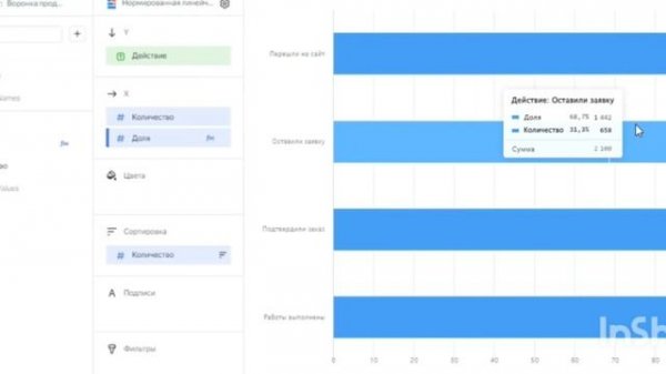 Построение воронки продаж в datalens