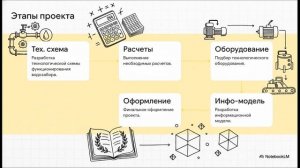 Инженерный чемпионат - от_теории_к_практике