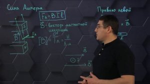 Действие магнитного поля на проводник с током.