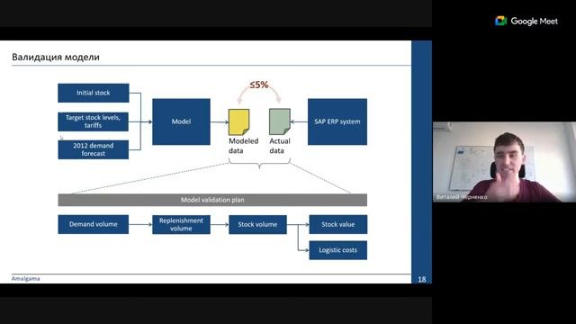 Черненко Виталий. Имитационное моделирование планирование и поддержка принятия решений смотреть онлайн