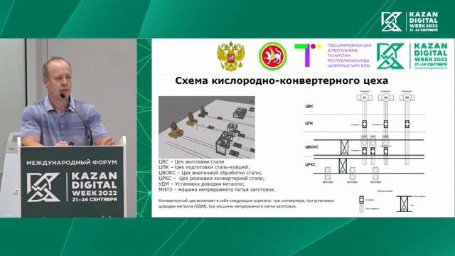 KDW-2022_Секция ИМ_04_Аксенов смотреть онлайн