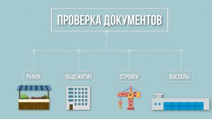 Ролик 03: Проверка документов правоохранительными органами и ее успешное прохождение
