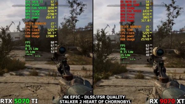 RX 9070 XT VS RTX 5070 TI 4K 14 - Игры протестированы с DLSS / FSR