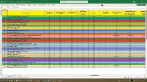 34 Тест Октябрь-Ноябрь 2025 г. - Завершение тестировая - Итоги