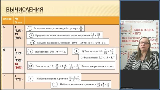 ВПР по математике в 5 - 7-х классах: на что обратить внимание при подготовке смотреть онлайн