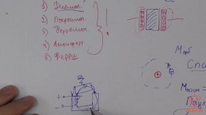 Как работает МАГНИТ  Самое понятное объяснение