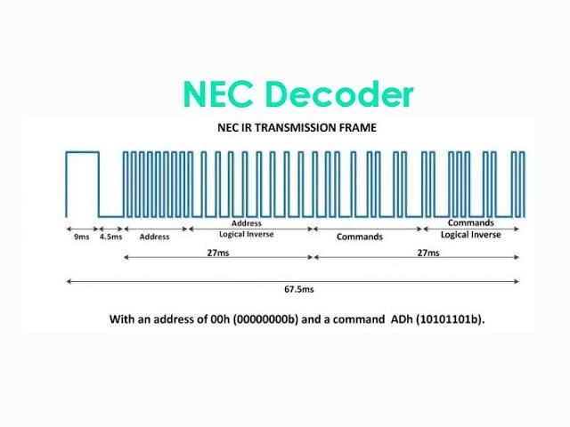 NEC Decoder смотреть онлайн